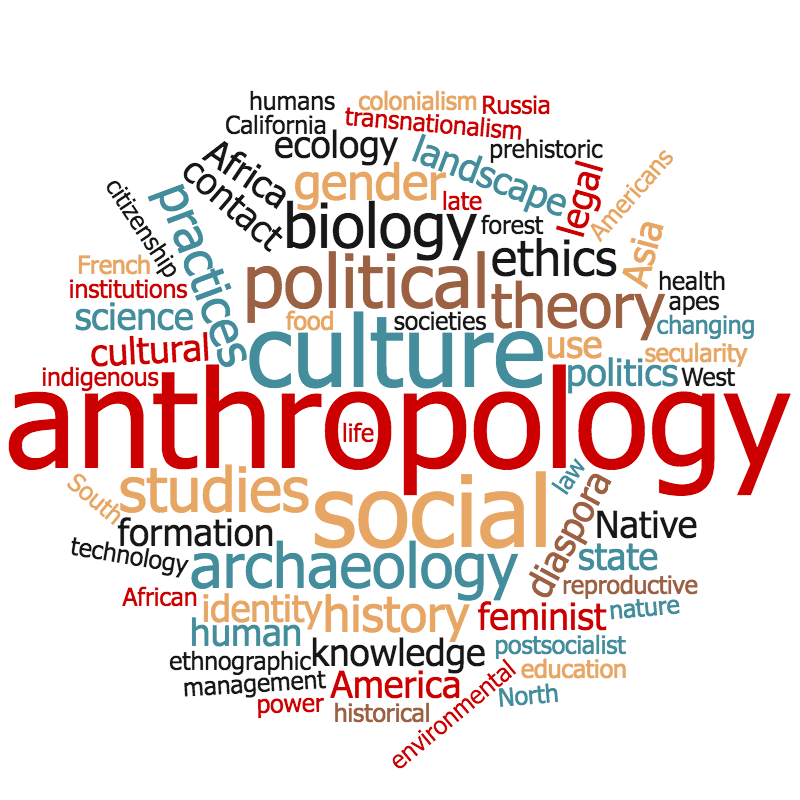 wordcloud reflecting faculty research interests